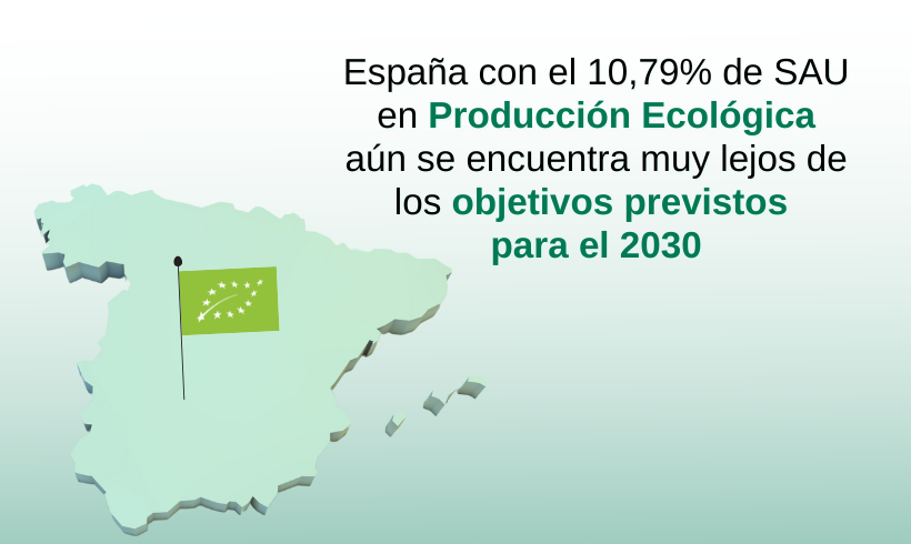 España con el 10,79% de SAU en Producción Ecológica aún se encuentra muy lejos de los objetivos previstos para el 2030